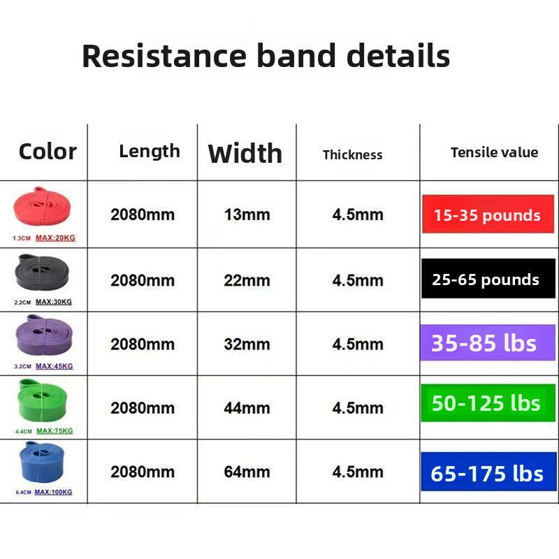 Resistance Bands Set for Full-Body Home Workouts